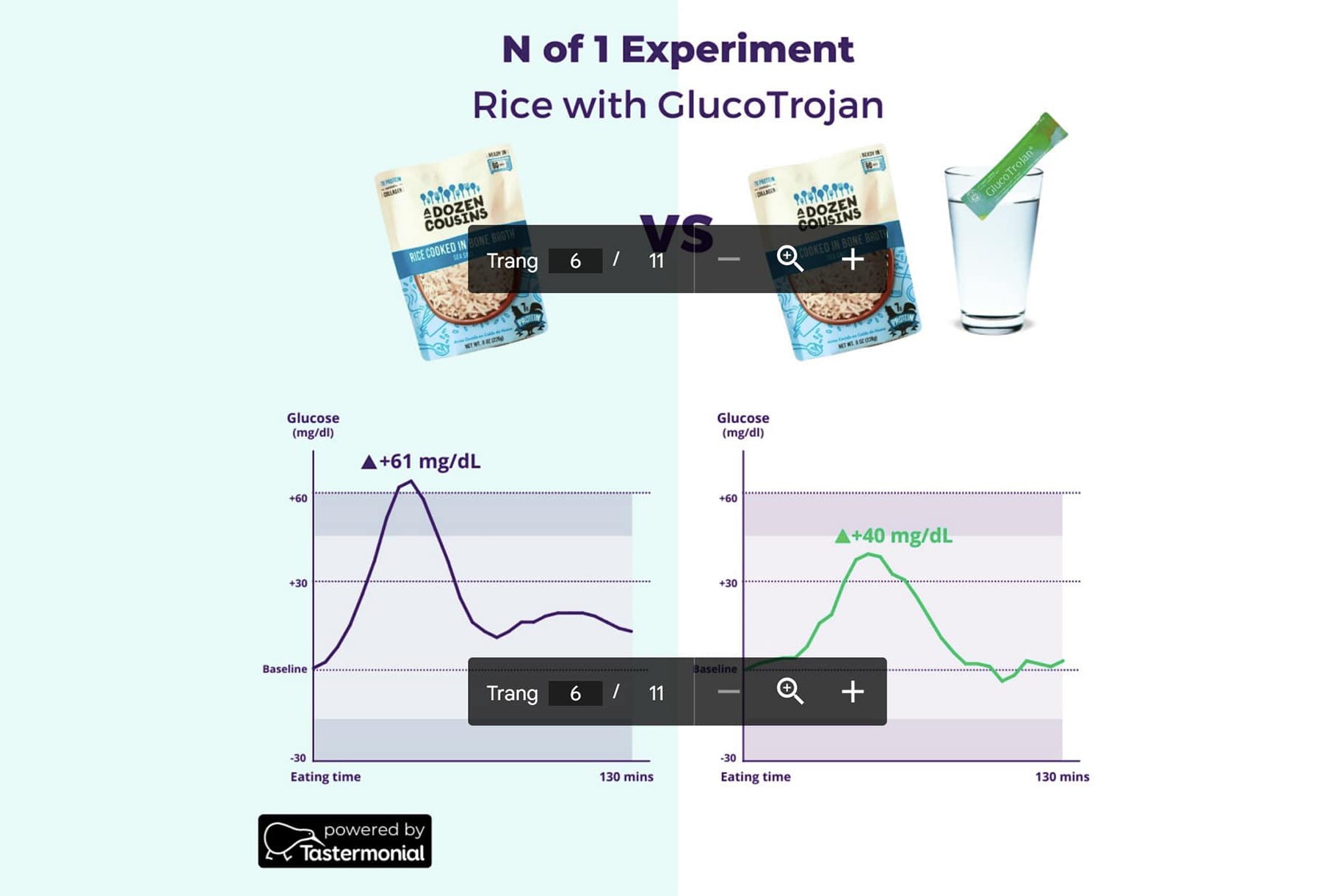 JBA GlucoTrojan® White Paper